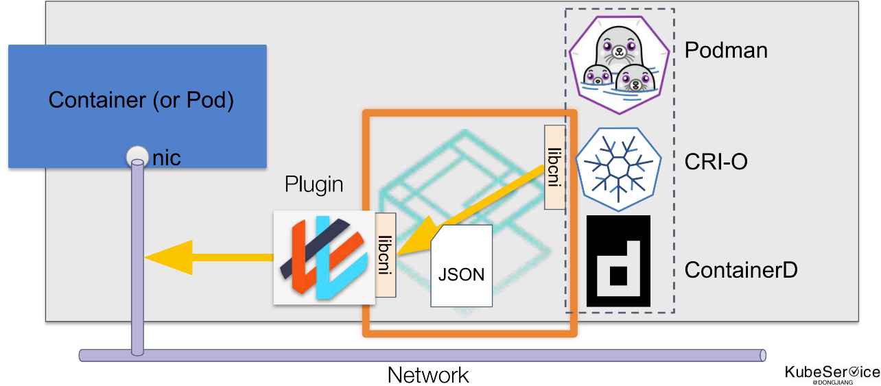 cni plugin