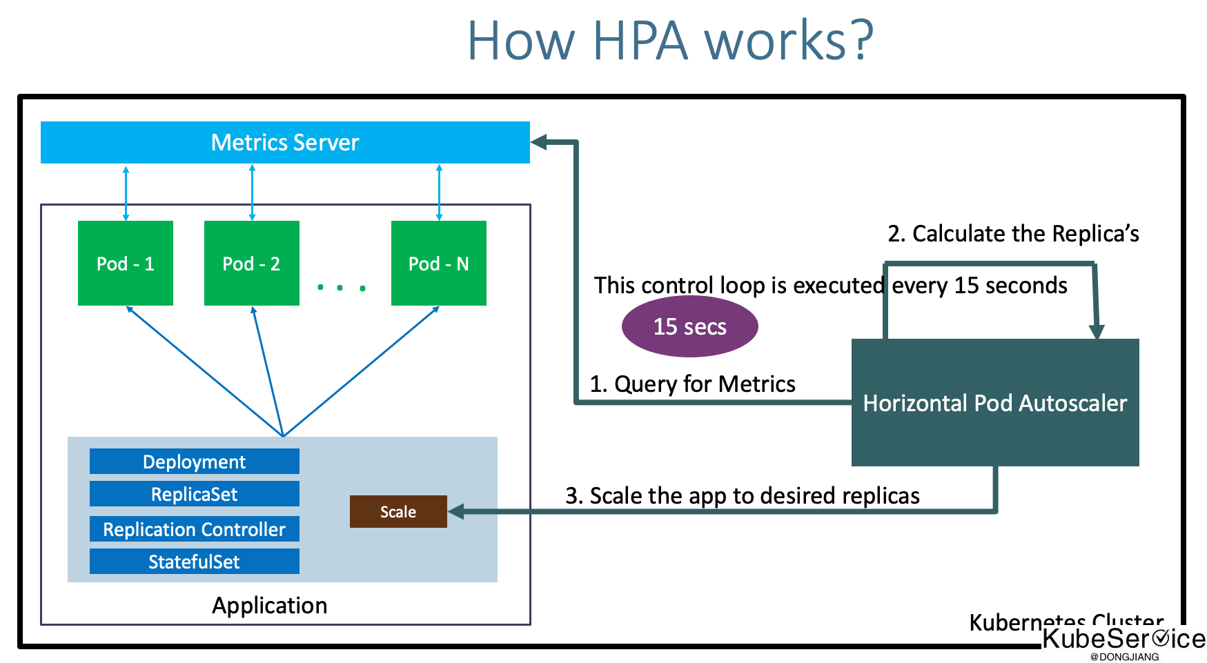 metrics-server